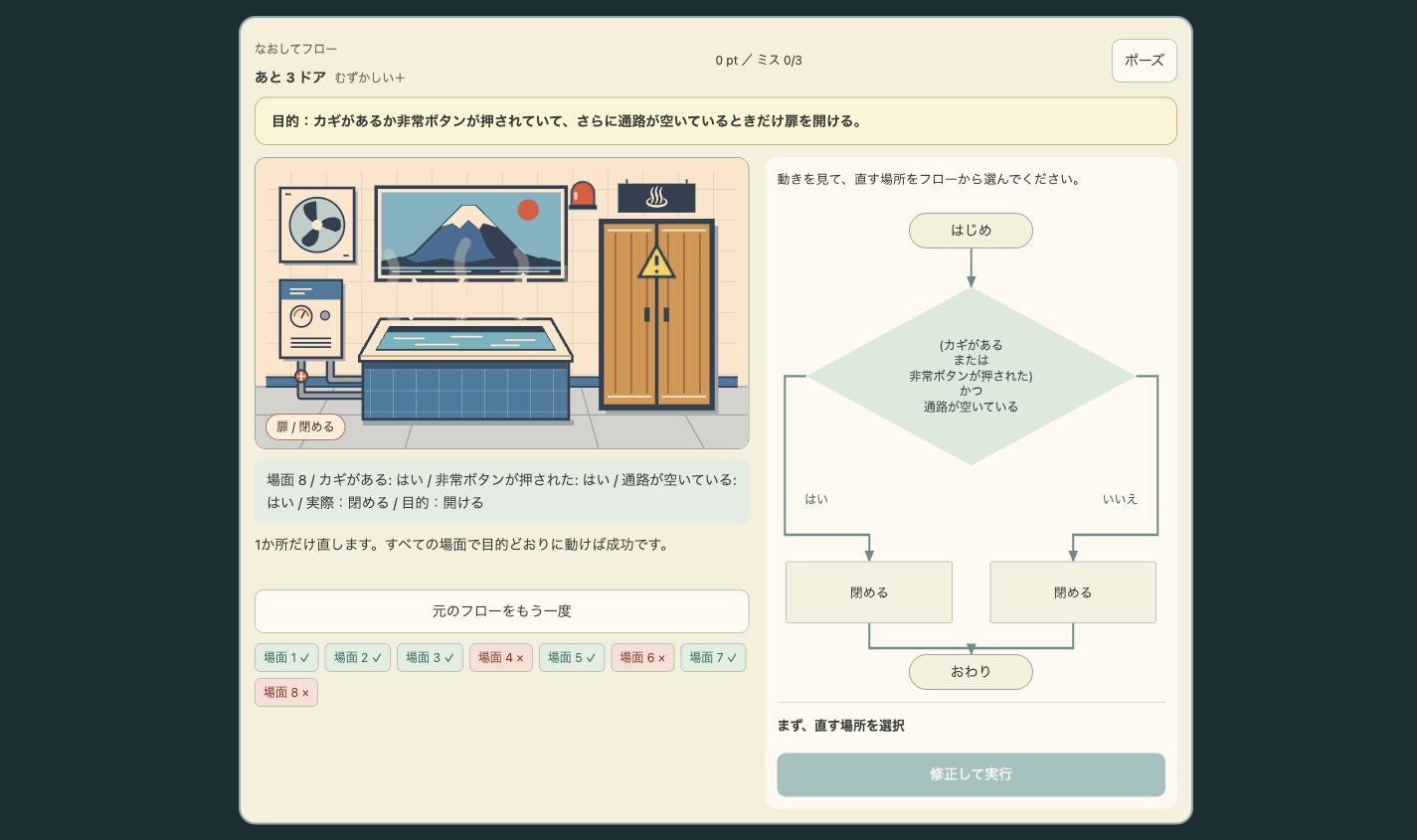 なおしてフローの実際のプレイ画面