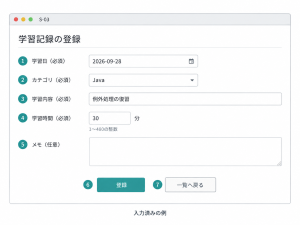 学習記録の登録画面案。学習日、カテゴリ、学習内容、学習時間、メモと、登録・一覧へ戻るボタンを番号1〜7で示す。