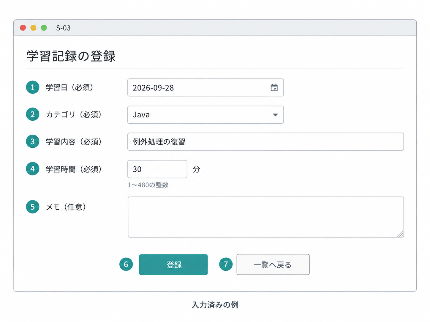 S-03登録画面の入力例。1学習日2026-09-28、2カテゴリJava、3学習内容「例外処理の復習」、4学習時間30分、5任意のメモは空、6登録、7一覧へ戻る。