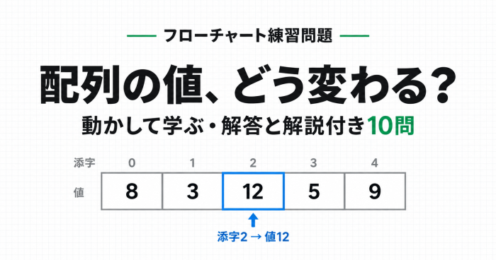 配列の練習問題10問。添字2が値12を指す図